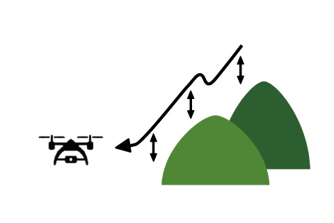 地形に沿った対地高度での飛行が可能