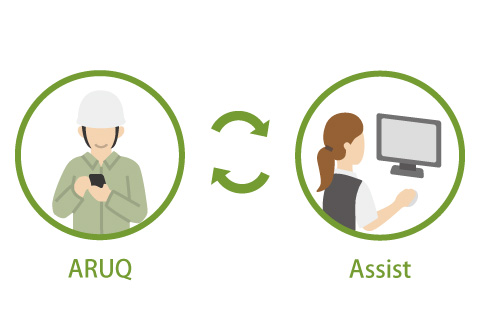 現地測量ソフトARUQと強力連携